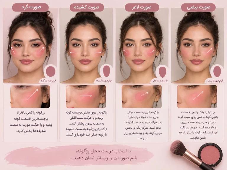 آموزش تصویری زدن رژگونه بر اساس فرم صورت (گرد، کشیده، لاغر، بیضی)