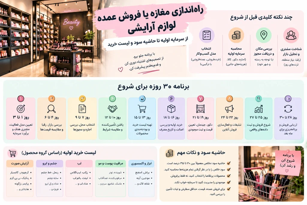 ۶. ابزار و اکسسوری آرایشی