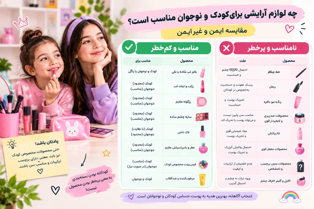 چه لوازم آرایشی برای کودک و نوجوان مناسب تر است؟